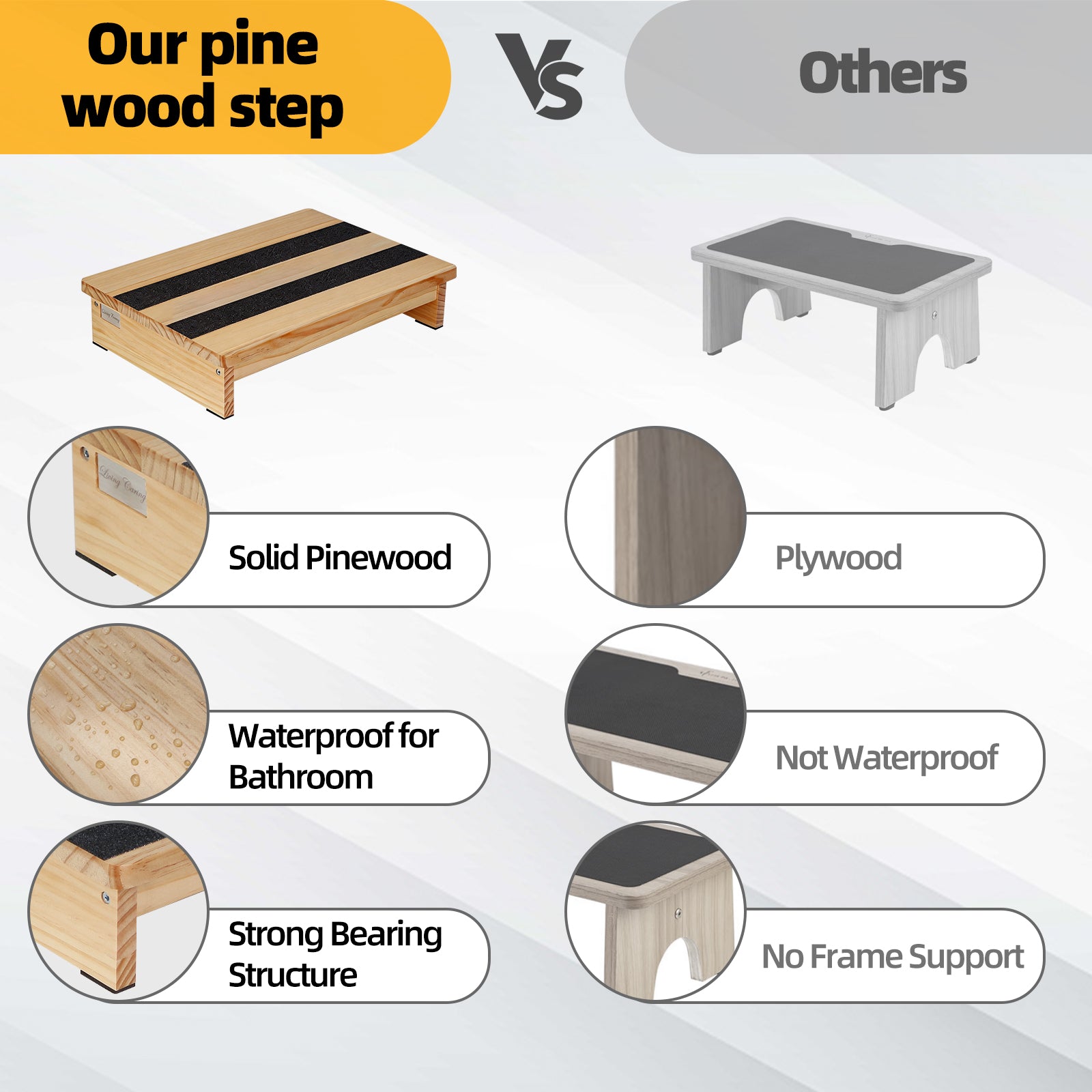 Comparison infographic showing the solid pinewood half-step stool beside a conventional step stool, highlighting the wood construction, water-resistant finish, and reinforced support frame.