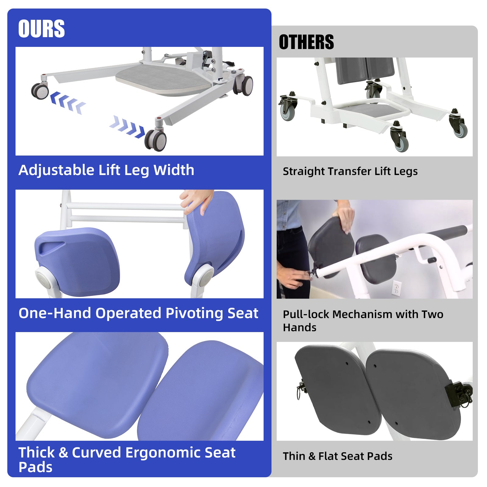 Comparison infographic showing the manual patient lift's adjustable base, one-hand pivoting seat, and thick curved seat pads beside conventional straight-leg and pull-lock designs.