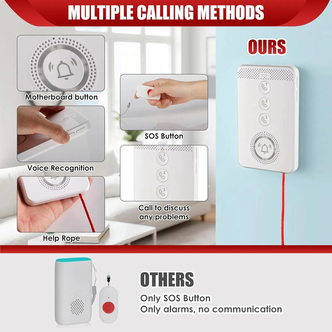 Multiple calling methods infographic showing the senior call device's main button, voice recognition, pull cord, SOS button, and three preset contact buttons.