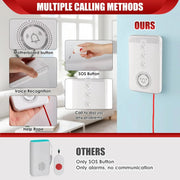 Multiple calling methods infographic showing the senior call device's main button, voice recognition, pull cord, SOS button, and three preset contact buttons.