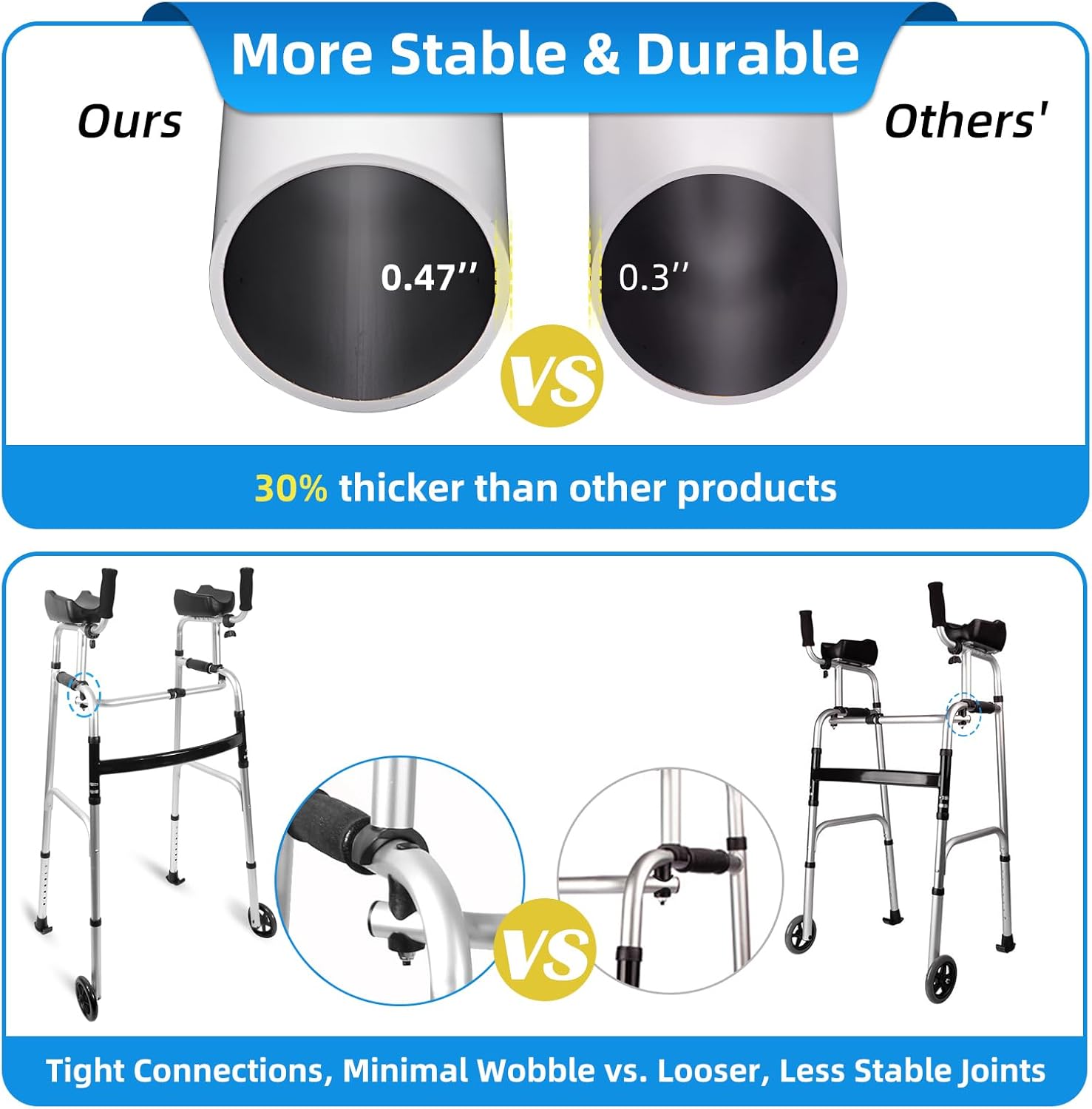 Upright walker comparison infographic showing aluminum tube cross-sections and reinforced frame joints beside a conventional walker design.
