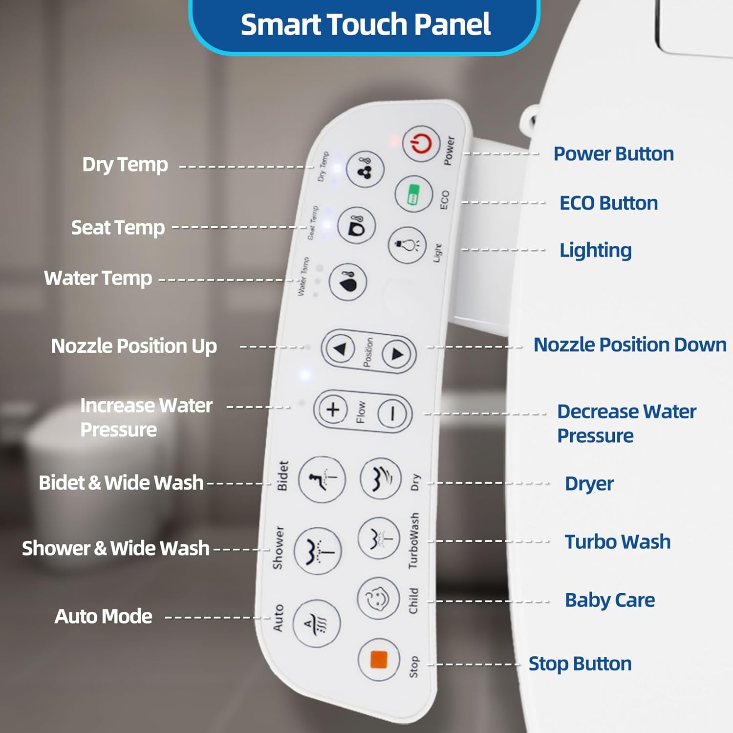 Smart touch control panel for the electric bidet toilet seat, showing buttons for water, seat and dryer temperatures, nozzle position, water pressure, wash modes, and stop.