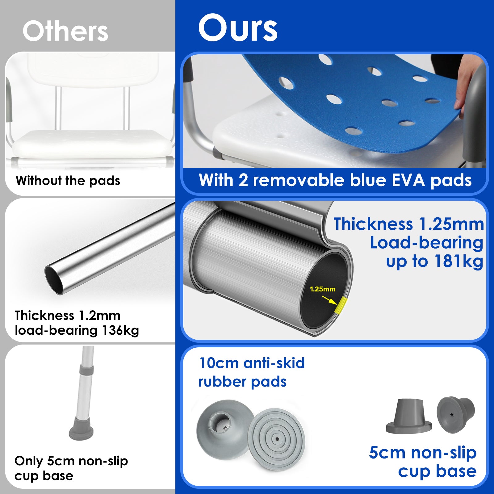 Comparison infographic showing the swivel shower chair's removable blue EVA pads, reinforced aluminum tubing, and large suction cup feet beside conventional shower chair features.