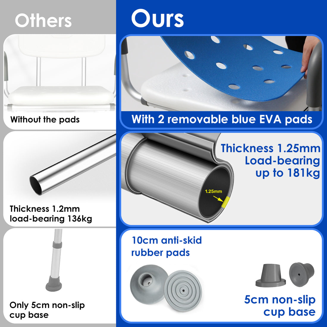 Comparison infographic showing the swivel shower chair's removable blue EVA pads, reinforced aluminum tubing, and large suction cup feet beside conventional shower chair features.